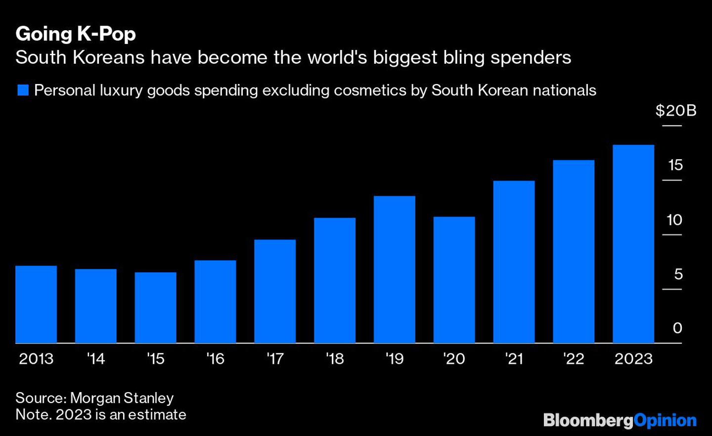 Los surcoreanos se han convertido en los mayores derrochadores de joyas del mundodfd