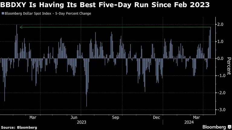 BBDXY Is Having Its Best Five-Day Run Since Feb 2023dfd
