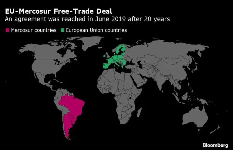 Acuerdo de libre comercio UE-Mercosurdfd