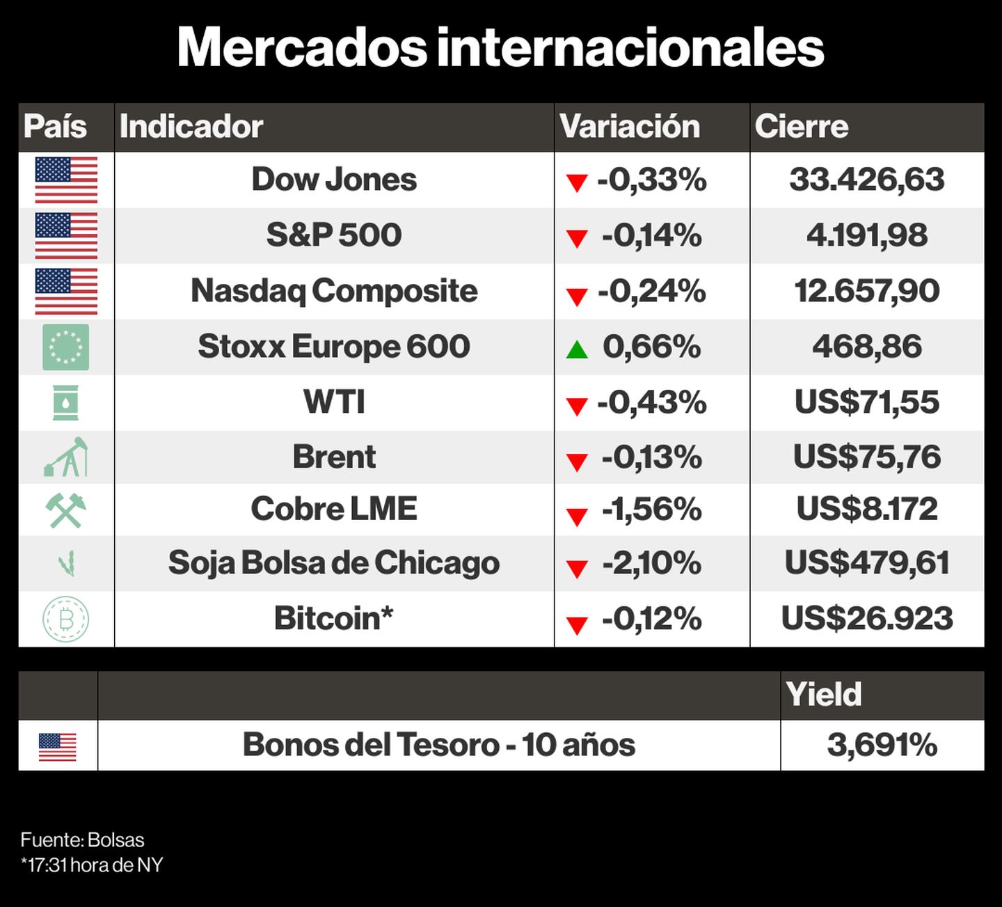 Mercados internacionales.dfd