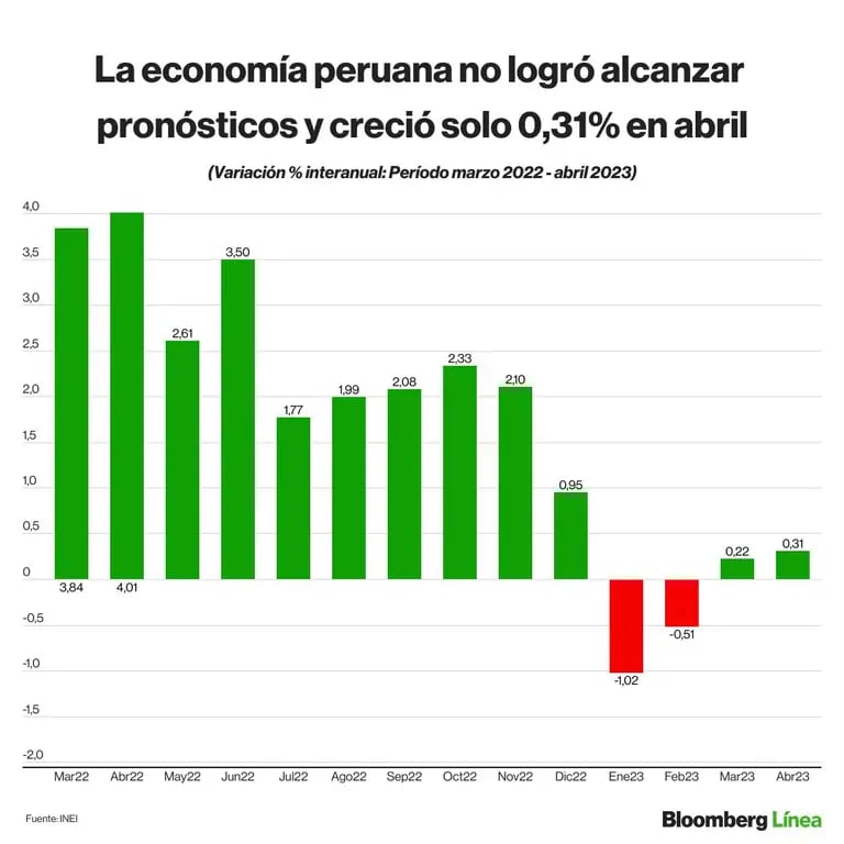 Economía peruana.dfd