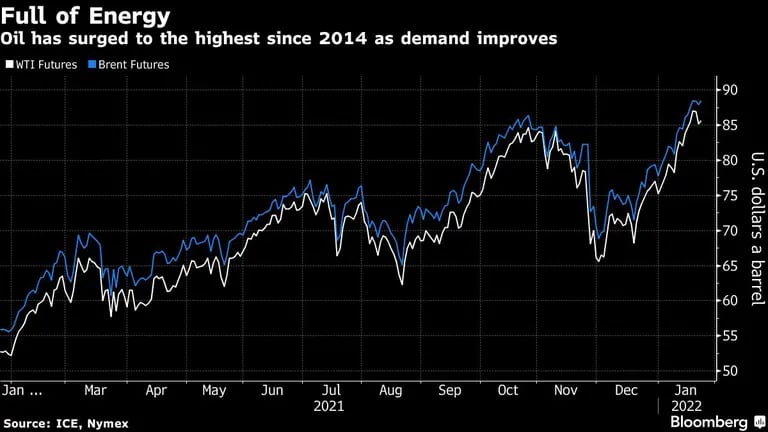 El precio del petróleo ha subido a máximos desde el 2014 a medida que la demanda crecedfd