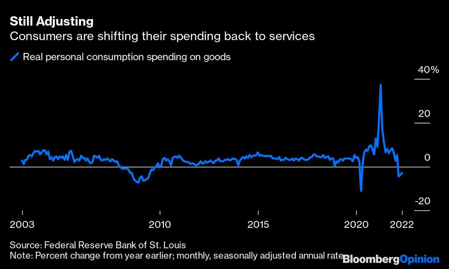 Los consumidores vuelven a gastar en serviciosdfd