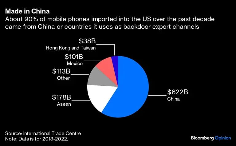 Gráfica de celulares hechos en China e importadosdfd