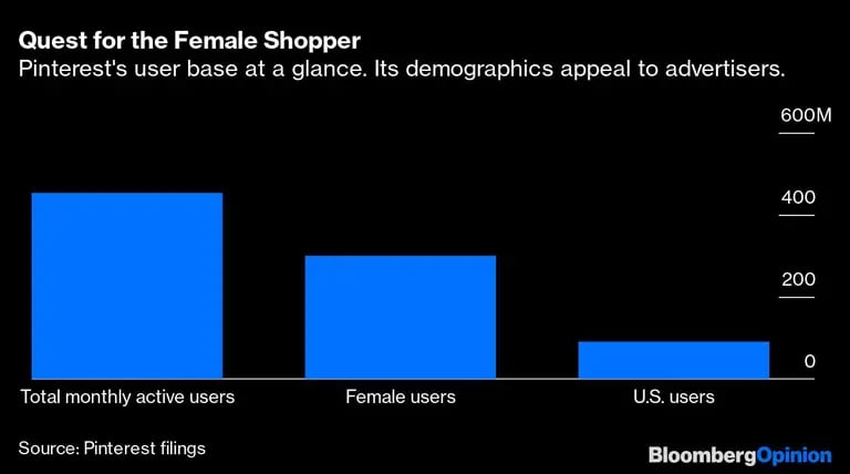 Maioria dos usuários ativos são mulheres e estado-unidensesdfd