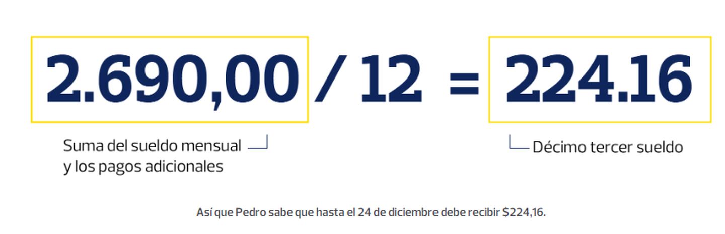 Segunda parte del ejemplo planteado por Banco Pichincha para calcular el décimo tercer sueldodfd