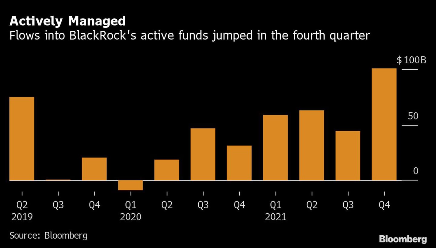 Los flujos hacia los fondos activos de BlackRock aumentaron en el cuarto trimestredfd