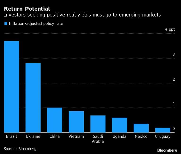 Retorno potencial: investidores procurando rendimentos reais deveriam se voltar aos mercados emergentesdfd