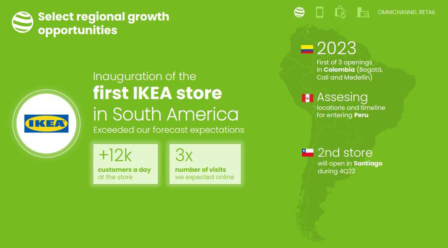 Presentación de Falabella en el Investors Day celebrado en Nueva York en octubre, detallando los planes con IKEA en Latinoamérica.dfd
