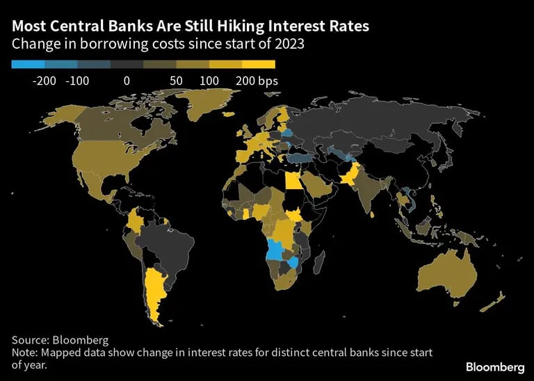 La mayoría de los bancos centrales siguen subiendo los tipos de interés | Variación de los costes de financiación desde principios de 2023dfd