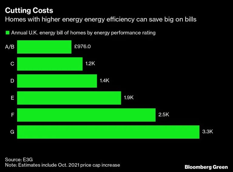 Costo de energía en el Reino Unidodfd
