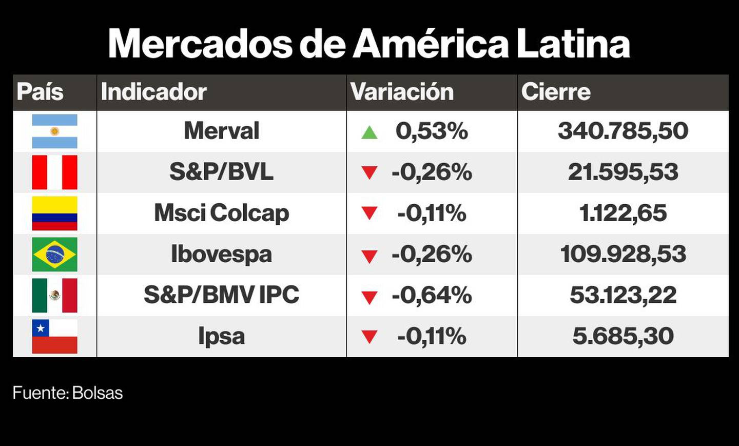 Mercados de América Latina.dfd