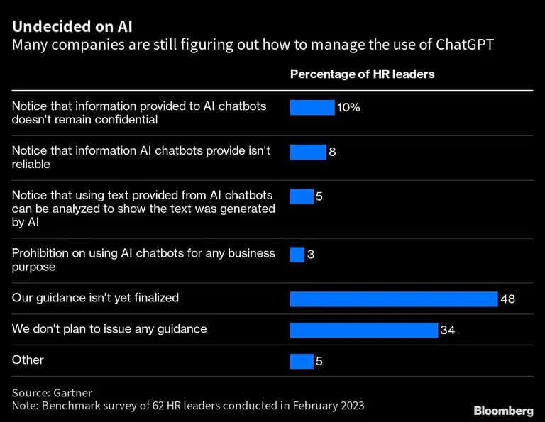 Indecisos sobre la IA | Muchas empresas aún no saben cómo gestionar el uso de ChatGPTdfd