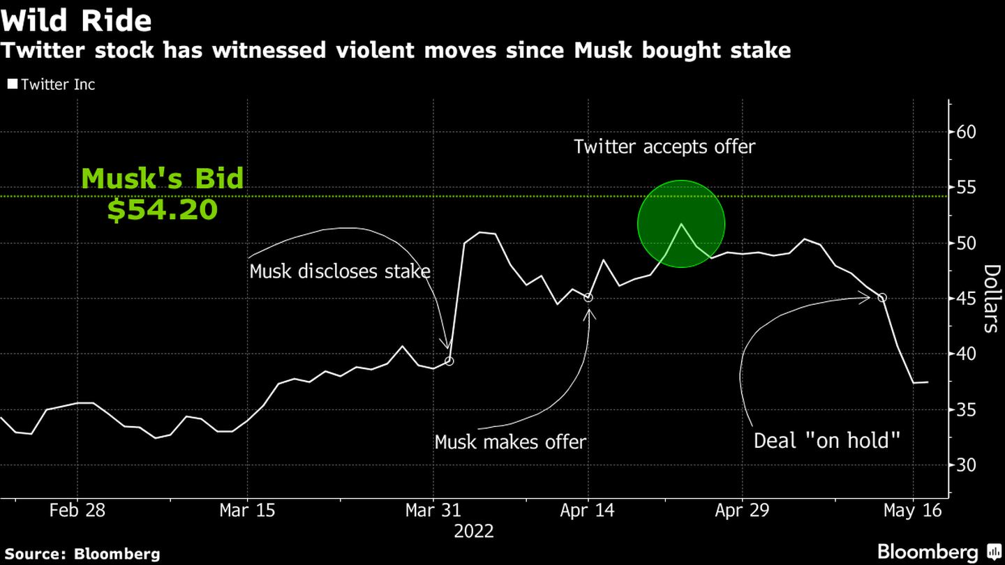   Twitter flutua com perspectiva de acordo com Muskdfd