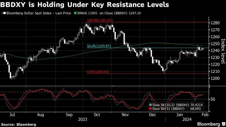 BBDXY is Holding Under Key Resistance Levelsdfd