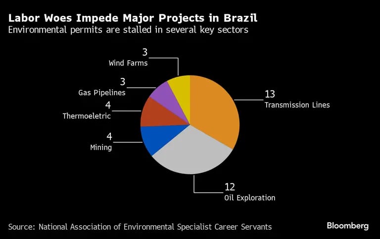 Los problemas laborales obstaculizan los proyectos de las alcaldías brasileñasdfd