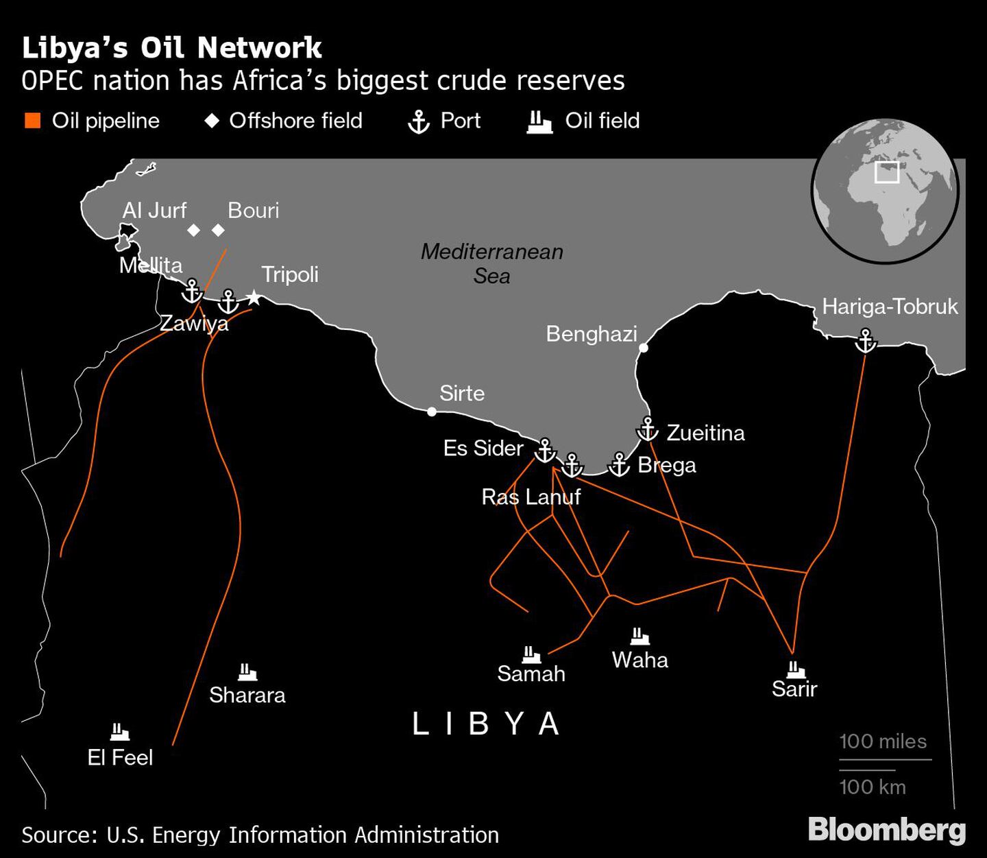 Red petrolera de Libiadfd