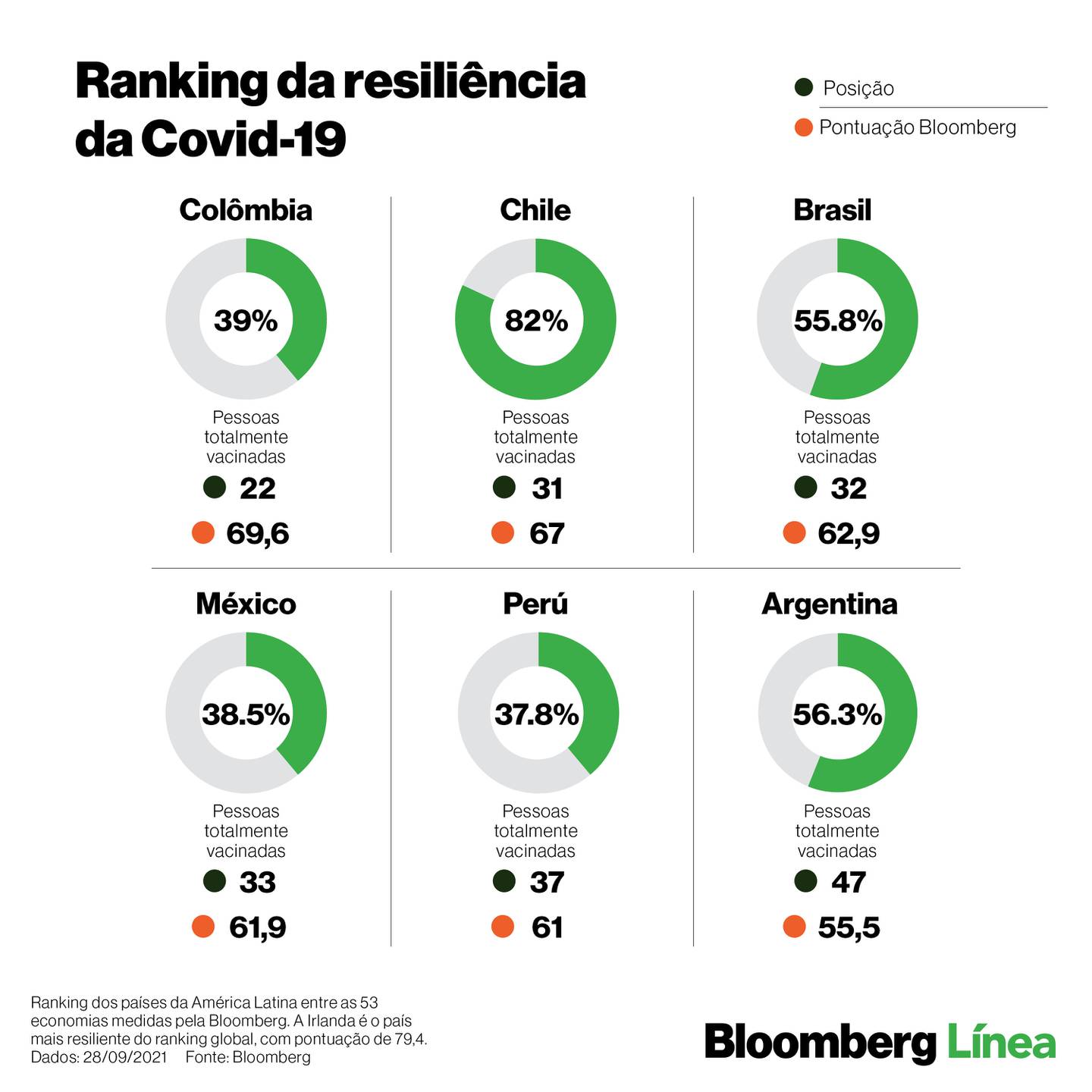 Ranking dos países da América Latinadfd