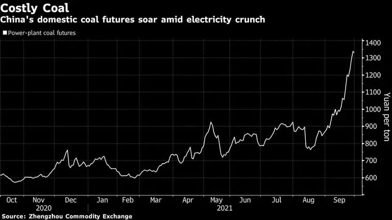 Los futuros del carbón nacional de China se disparan en medio de la escasez de electricidad.dfd
