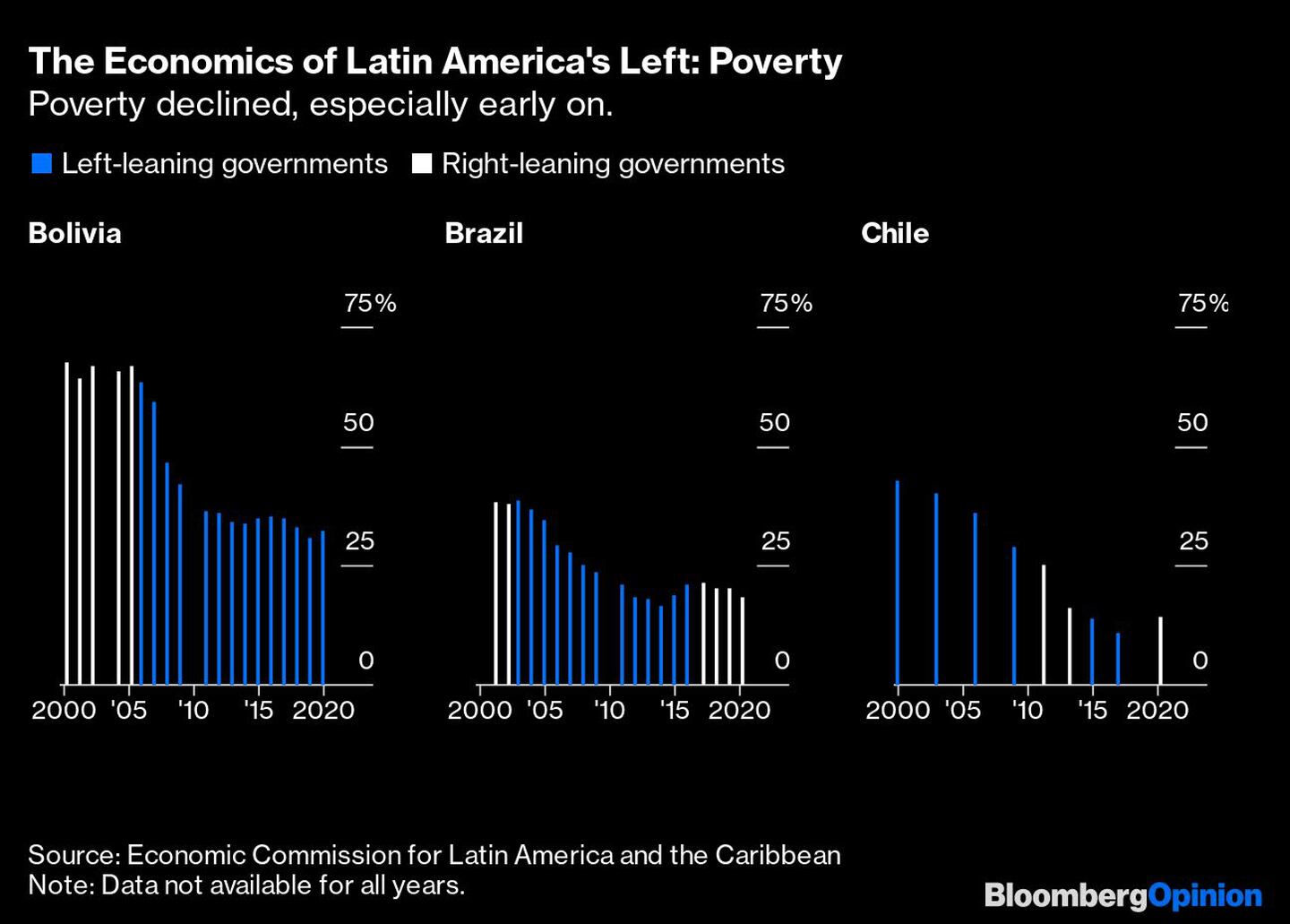 Pobreza latinoamericanadfd