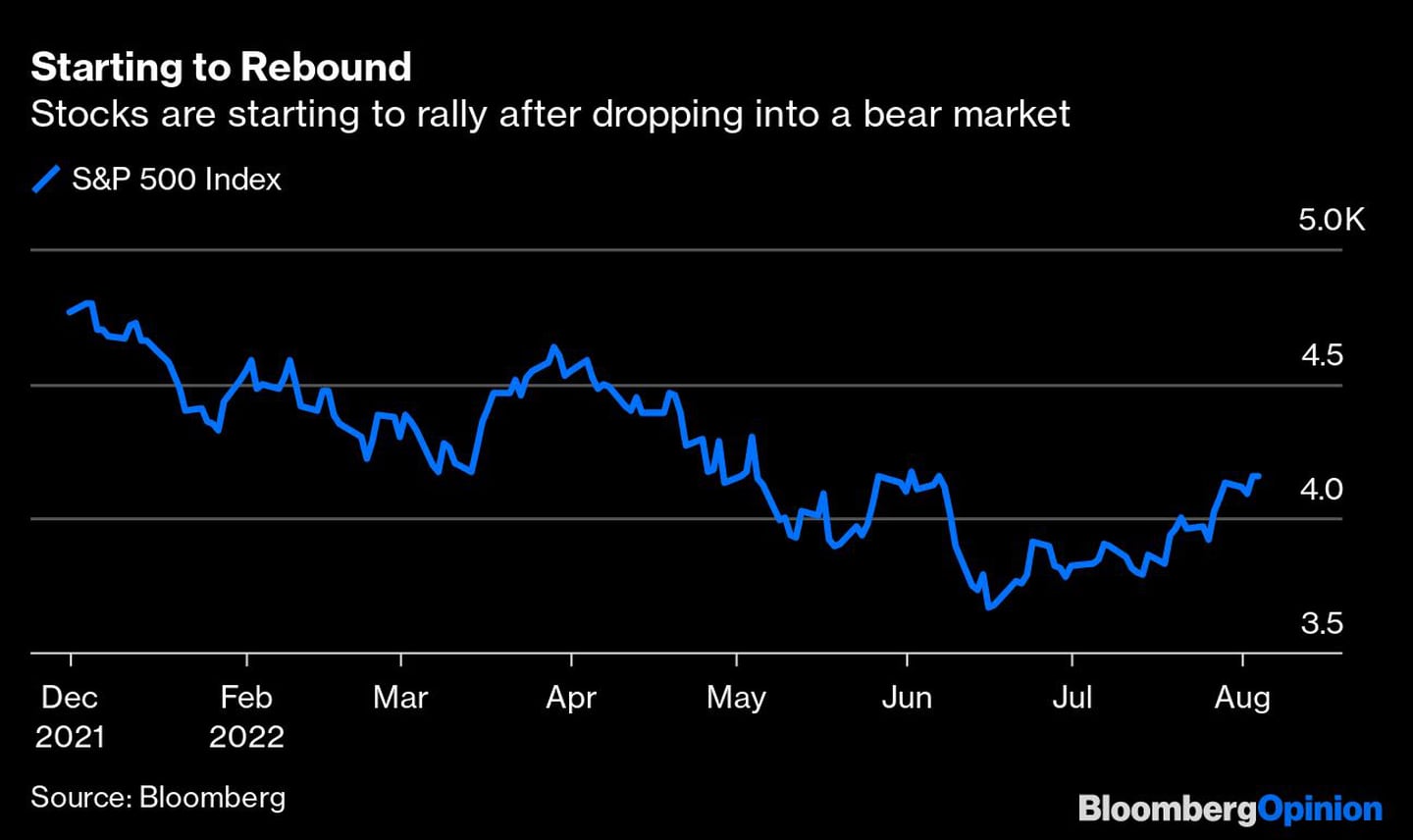Las acciones están comenzando a subir tras caer en un mercado bajistadfd