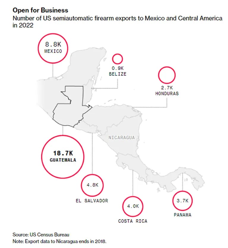 Cantidad de armas semiautomáticas exportadas a México y Centroamérica en 2022dfd