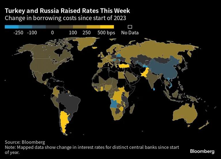 Rusia y Turquía subieron las tasas de interés esta semanadfd