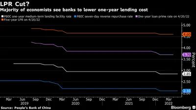Corte de juros? Maioria dos economistas veem bancos diminuindo o custo de empréstimos de um ano