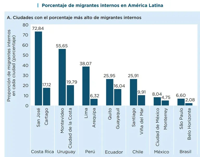 Migración en Latinoaméricadfd