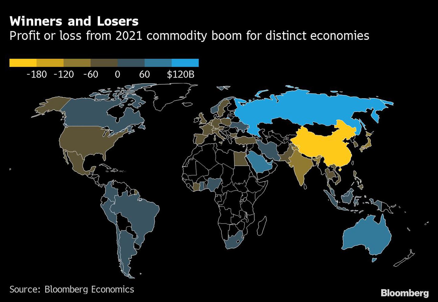 Ganadores y perdedores
Beneficios o pérdidas del auge de las materias primas de 201 para distintas economíasdfd