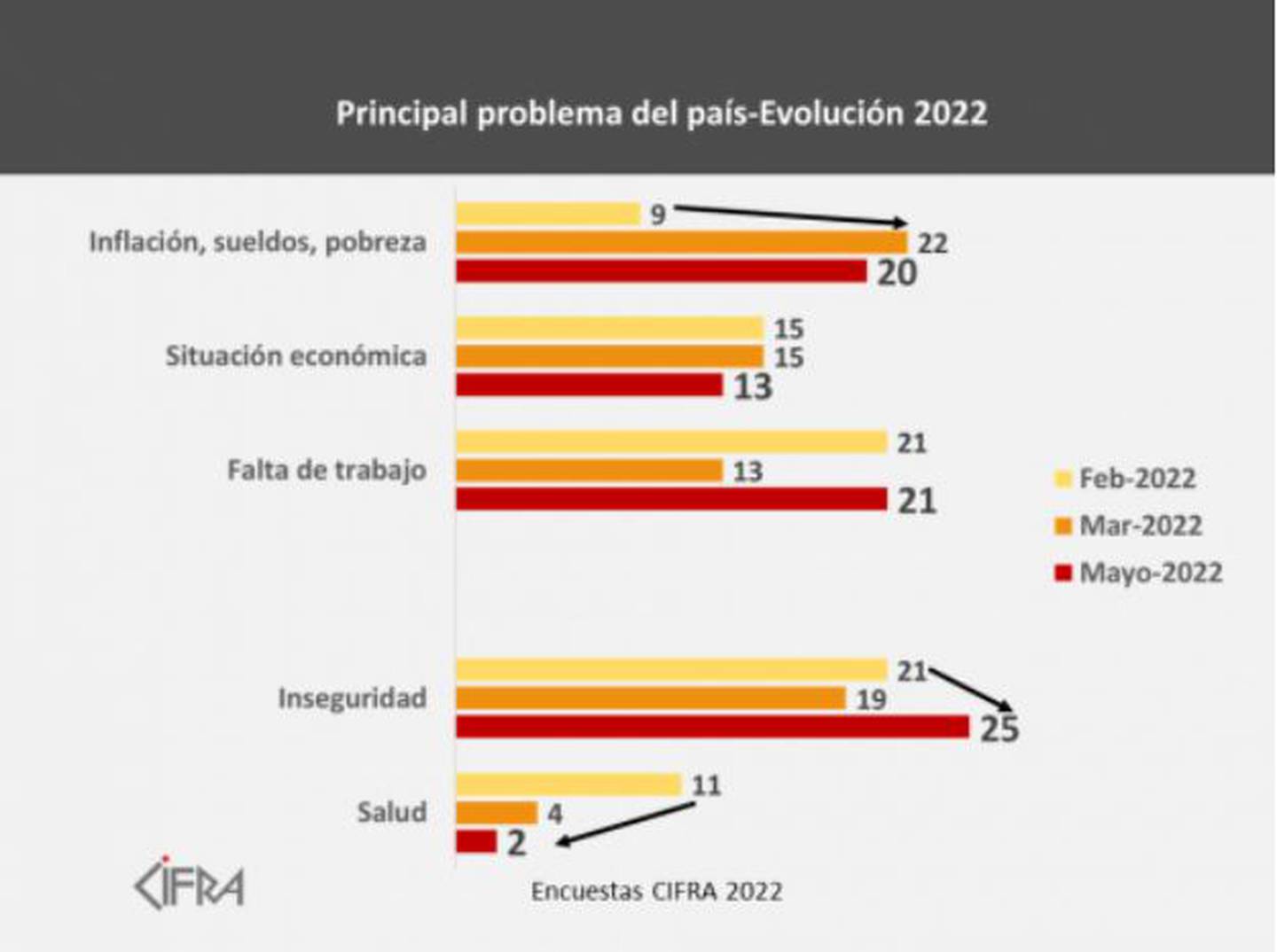 Evolución del principal problema del país para los uruguayos.dfd