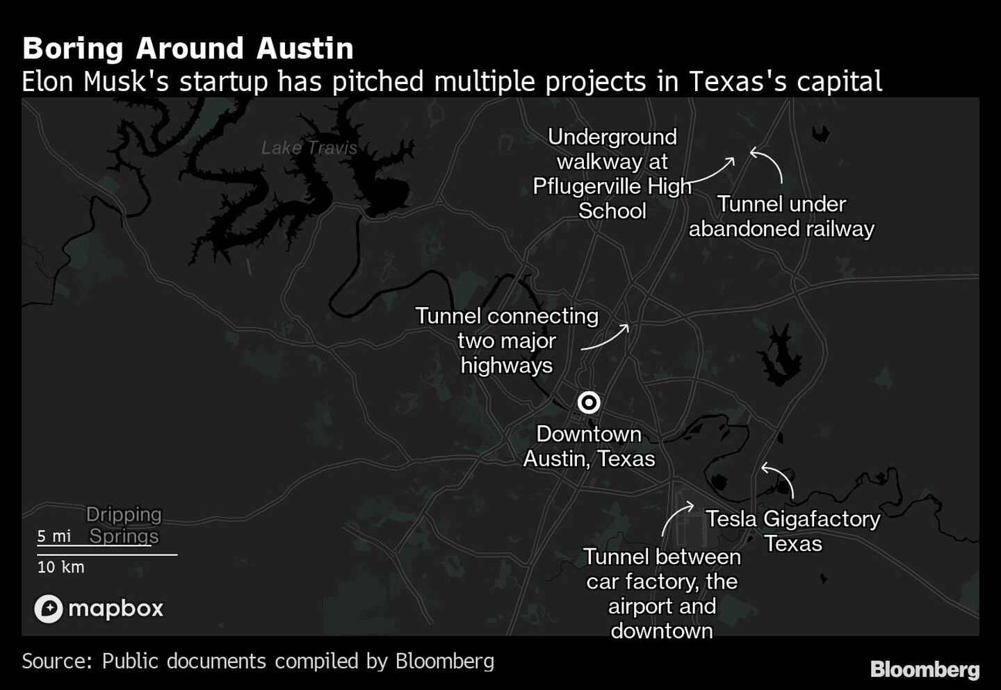 Boring Around Austin | Elon Musk's startup has pitched multiple projects in Texas's capitaldfd