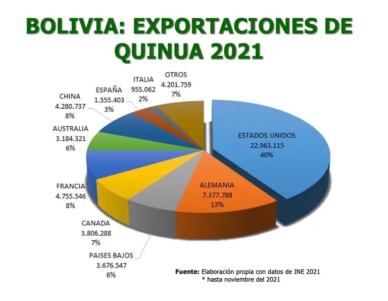 Estadística de la quinua boliviana.dfd