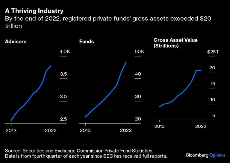 Inversores de fondos privadosdfd