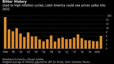 Acostumbrados a ciclos de alta inflación, América Latina podría ver cómo los precios se disparan en 2022