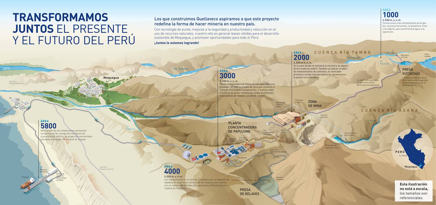 Quellaveco es uno de los cinco yacimientos de cobre más grandes del mundo. Está localizado en la región Moquegua, al sur del Perú.dfd