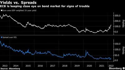   BCE segue de olho no mercado de títulos