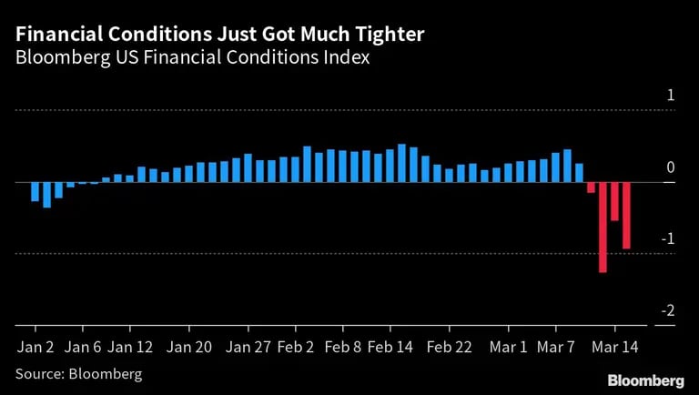 El índice de Bloomberg de condiciones financieras en EE.UU.dfd