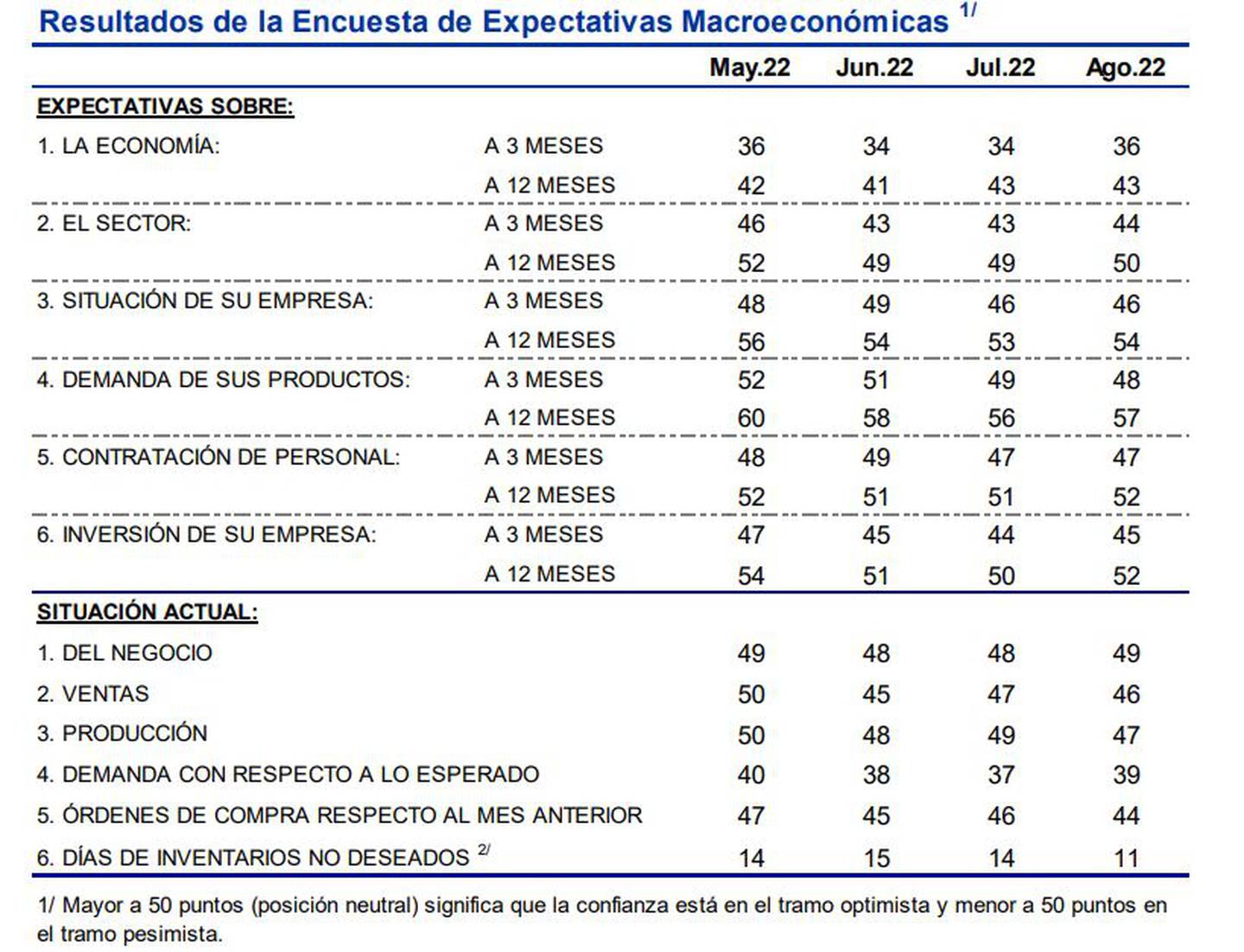 Resultados de la Encuesta de Expectativas Macroeconómicas.dfd
