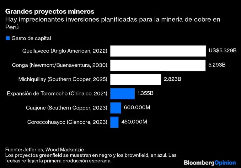 (Fuente: Bloomberg)dfd