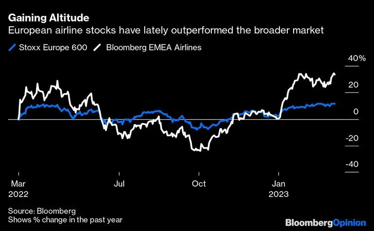 Las acciones de aerolíneas europeas han tenido un rendimiento mejor al del mercadodfd