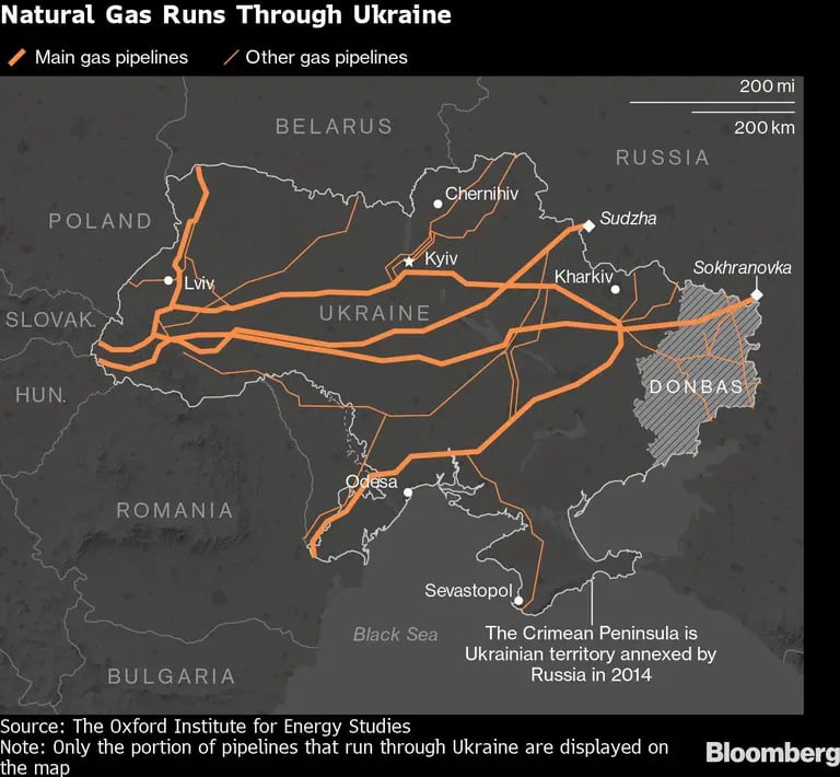 Gas pasa por Ucraniadfd