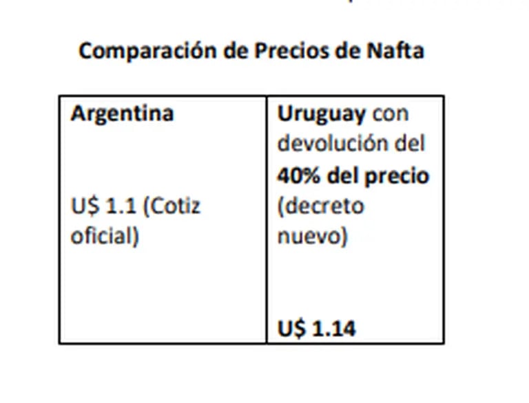 Fuente: Gobierno de Uruguaydfd