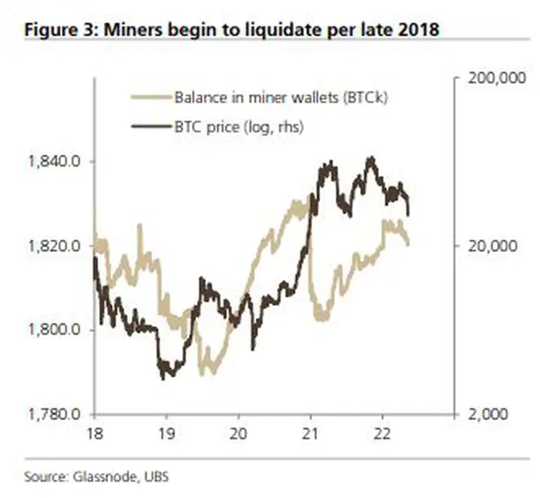 Mineros empiezan a liquidar de finales de 2018dfd
