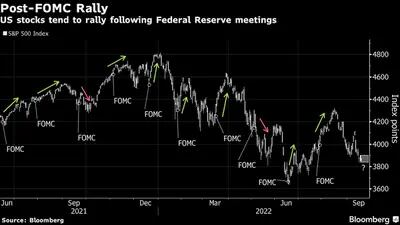 Las acciones de EE.UU. tienden a subir después de las reuniones de la Reserva Federal