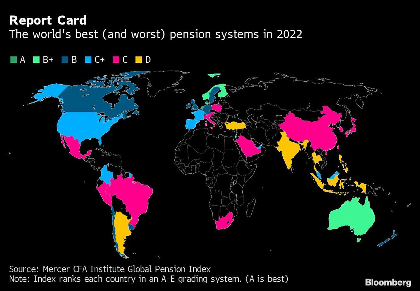 Report Card | The world's best (and worst) pension systems in 2022dfd