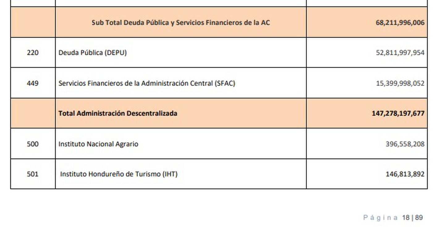 El monto asignado a los SFAC en el presupuesto general 2022.dfd