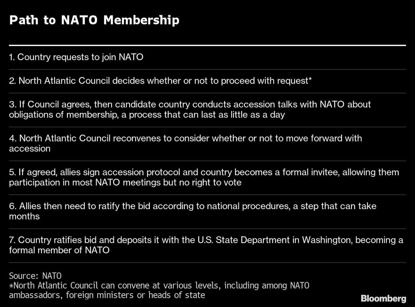 OTAN (membresíaIdfd