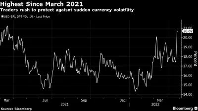 Traders correm para se proteger contra a volatilidade repentina da moeda