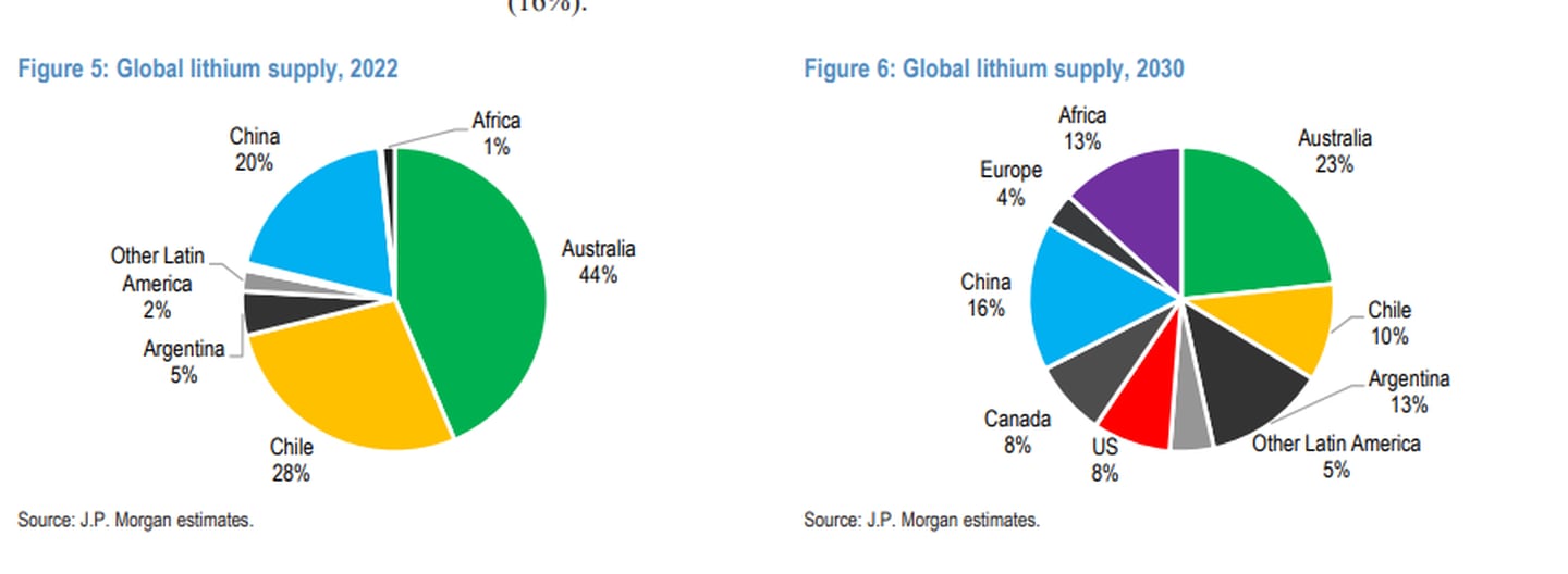 JP Morgan's forecast for the growth of lithium production.dfd